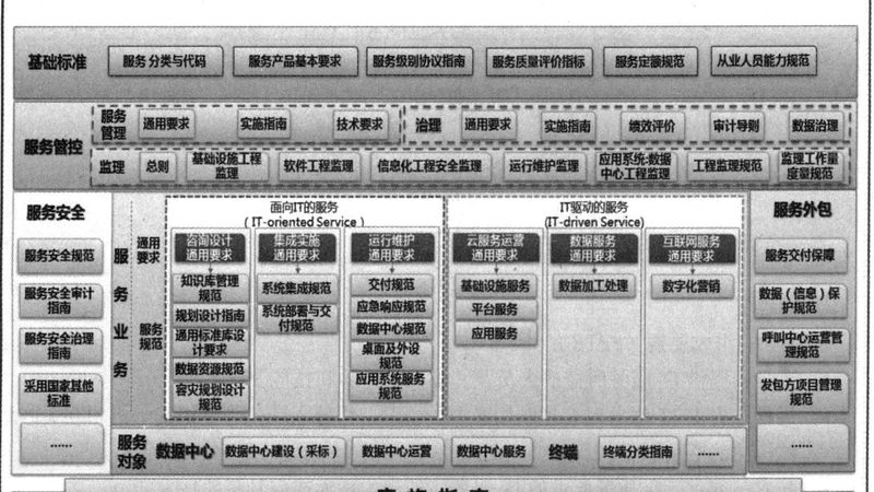 制造业IT外包：参数配置的考量与优化**