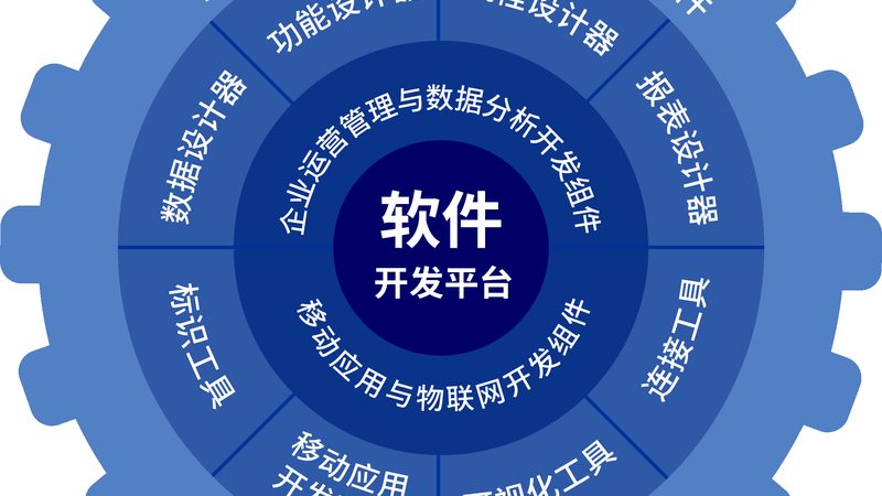IT外包服务流程，企业选型前该看清什么
